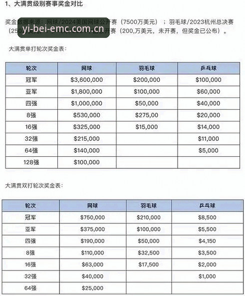 易倍体育平台注册对比实用技巧：从新手到高手的进阶指南